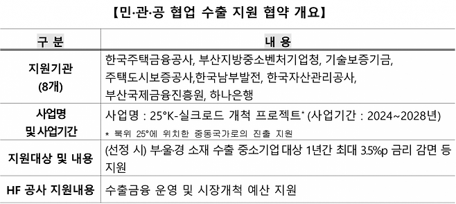 부·울·경 중소기업의 중동 진출을 돕는 한국주택금융공사.