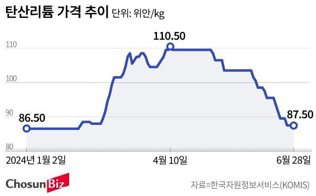 그래픽=손민균