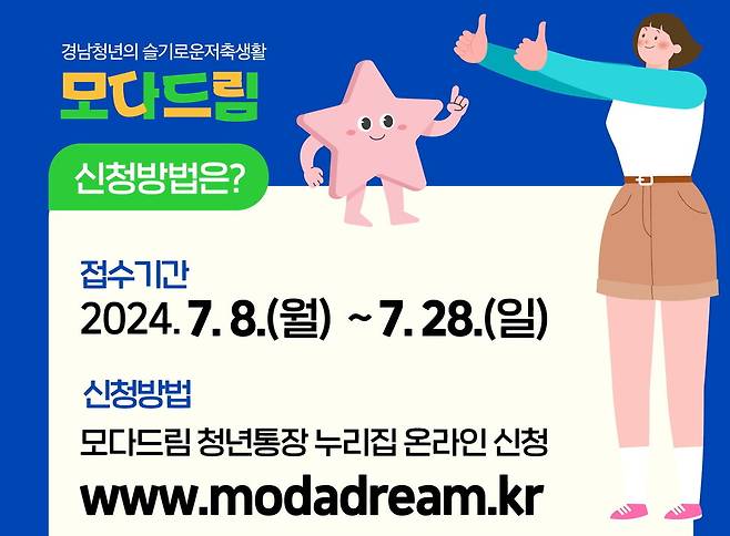 경남도는 청년의 자산형성과 지역 정착을 돕기 위해 ‘모다드림 청년통장’ 사업을 운영한다. 경남도 제공