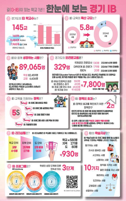 [경기도교육청 제공]