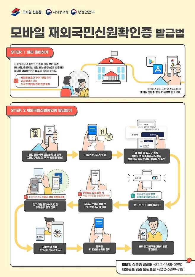 [행정안전부 제공]