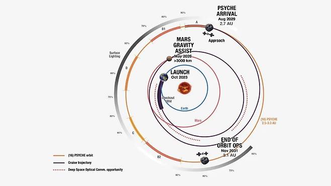 미 항공우주국(NASA)의 소행성 16프시케 관련 탐사 계획/NASA 홈페이지