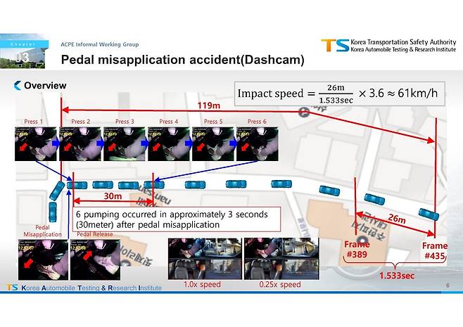 ACPE-06-10_(KOR)_A_study_of_real_accident_cases_for_pedal_misapplication.pptx_550_06.jpg 급발진 페달블박 드디어 찍힘 ㄷㄷ