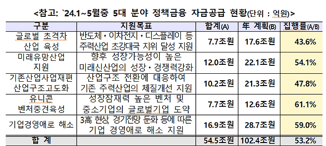 금융위원회 제공