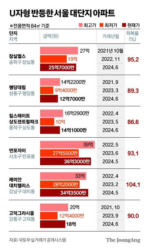 김영희 디자이너