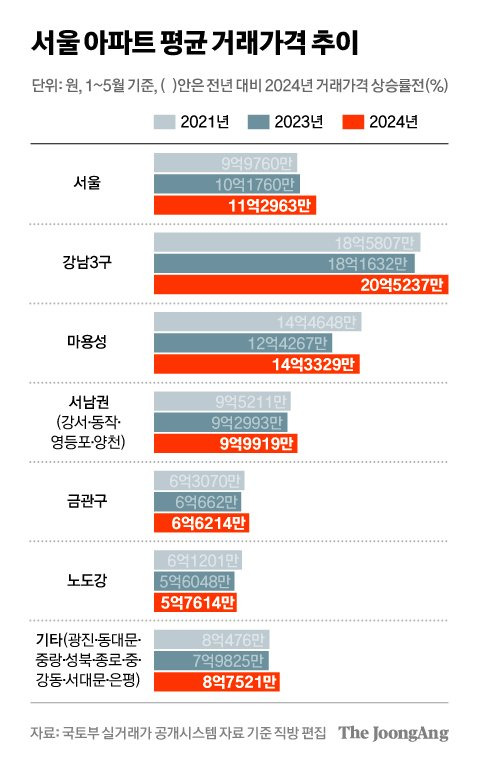 차준홍 기자