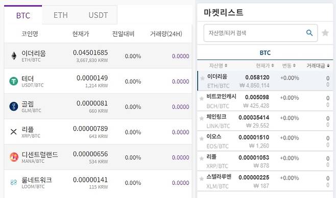 4일 오후 보라비트(왼쪽)와 에이프로빗의 거래 현황. 단 한 건의 거래도 체결되지 않았다. /사진=보라비트, 에이프로빗 홈페이지.