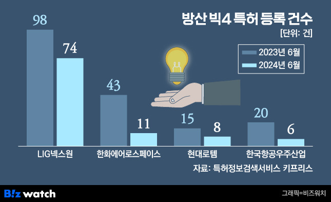 /그래픽=비즈워치