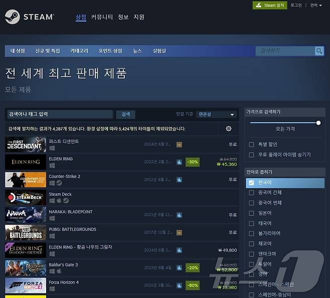 PC 게임 플랫폼 스팀 4일 오후 3시 기준 글로벌 판매 매출 순위(스팀 베스트셀러 페이지 갈무리)