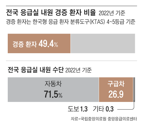 그래픽=양인성