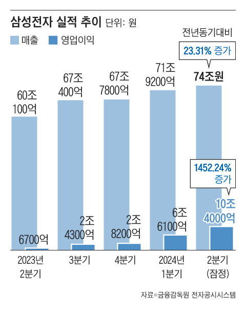 그래픽=조선디자인랩 이연주