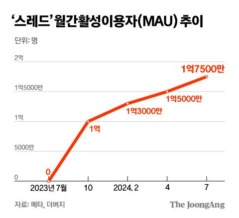 김영희 디자이너