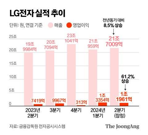 정근영 디자이너