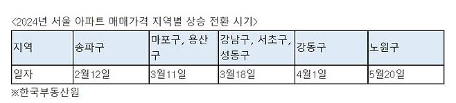 사진=심형석 우대빵연구소 소장·美IAU 교수