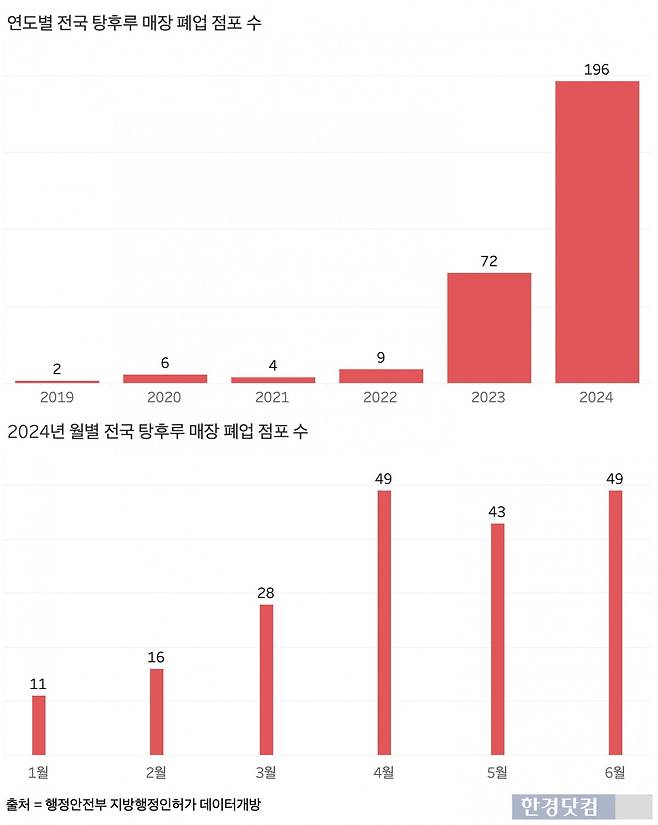 그래프=신현보 기자