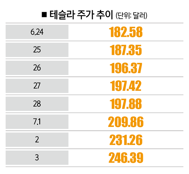 [자료｜뉴욕증권거래소]