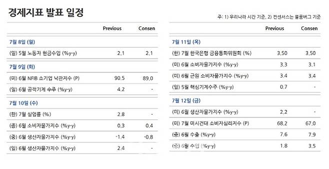 사진=NH투자증권