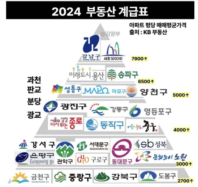 진짜 하차감은 아우디 아닌 도곡역… '강남 우월주의' 어디까지, حجم الصورة 640x605