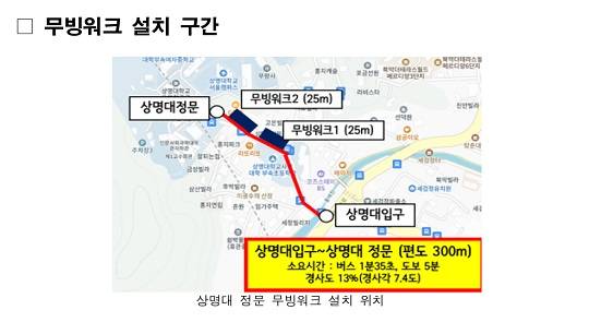 서울시가 제시한 무빙워크 설치안(출처 : 서울시)