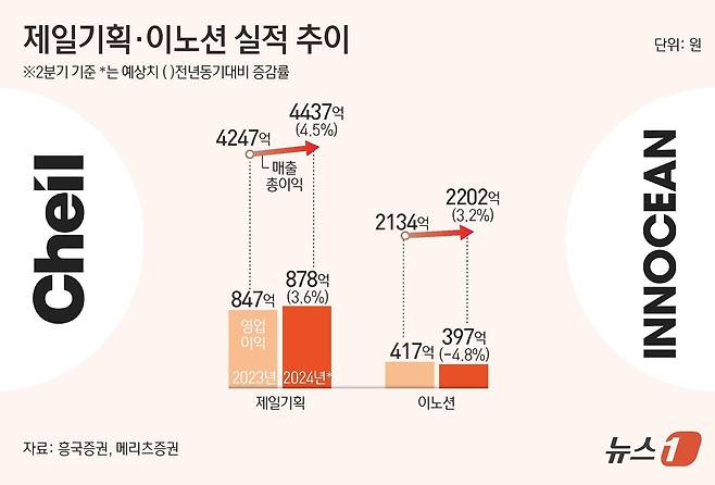 ⓒ News1 김초희 디자이너