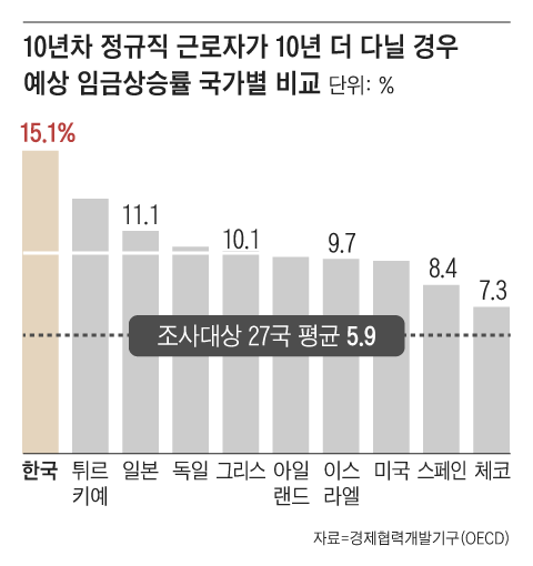 그래픽=양진경