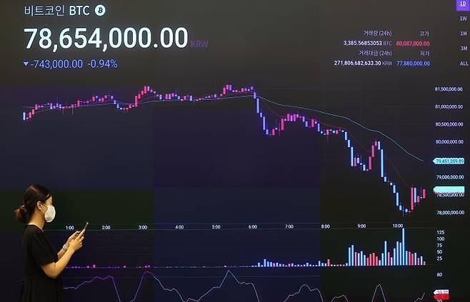 8일 서울 강남구 업비트 고객센터 전광판에서 비트코인 가격이 나오고 있다.지난 2014년 파산한 일본 가상자산거래소 마운트곡스가 지난 5일부터 채권 상환과 함께 독일 정부 매도세 등이 하방 압력을 재차 높인 영향으로 비트코인이 8000만원 아래로 떨어졌다. 뉴시스