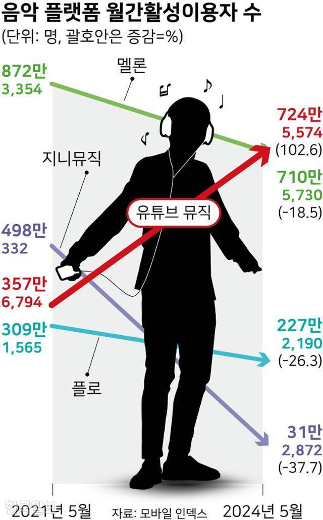 그래픽=강준구 기자