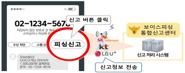 휴대전화 단말기에 표시되는 '피싱신고' 버튼. 과학기술정보통신부