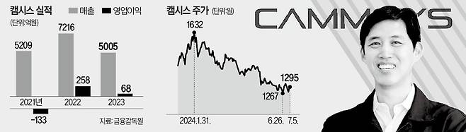 권현진 캠시스 회장