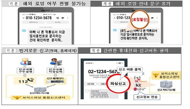 '통신분야 보이스피싱 대응 방안' 적용을 통한 보이스피싱 범죄 대응 개선사항. (사진=과기정통부 제공) *재판매 및 DB 금지