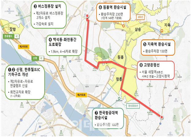 고양시 내 9개 광역교통 집중투자사업 위치. (자료=국토교통부 대도시권광역교통위원회)