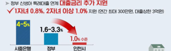 '신생아 내 집 마련 대출이자 지원' 관련 자료.〈사진=인천시청〉