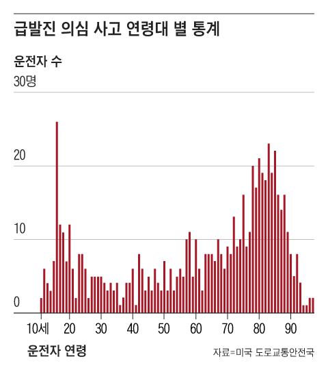 그래픽=조선디자인랩 권혜인