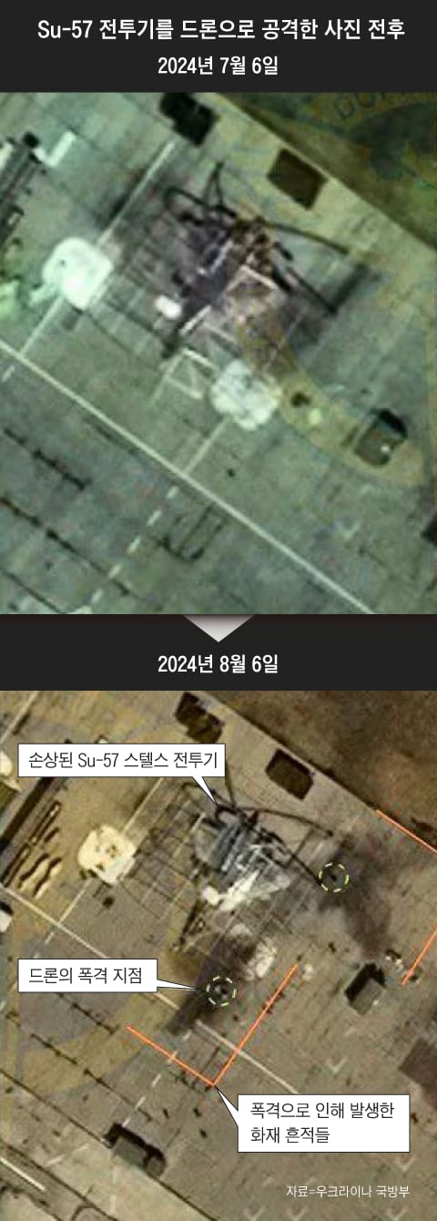 우크라이나 국방부 정찰총국(GRU)이 지난달 8일 우크라이나 드론이 러시아 영토를 900km 뚫고 들어가 손상을 입혔다고 주장한, 러시아 5세대 스텔스 전투기 Su-57의 폭격 전후 모습