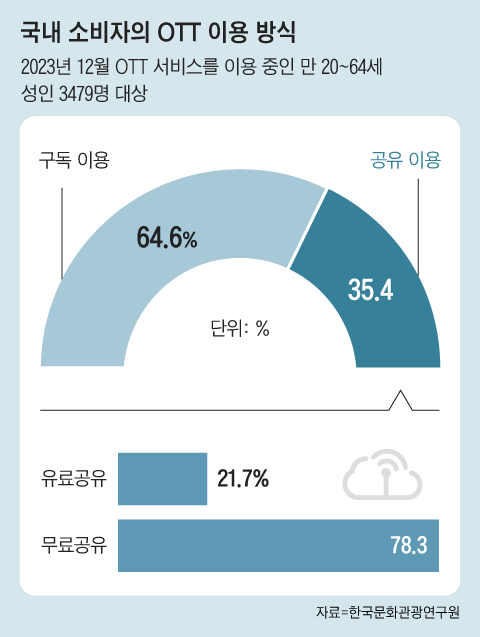 그래픽=조선디자인랩 한유진