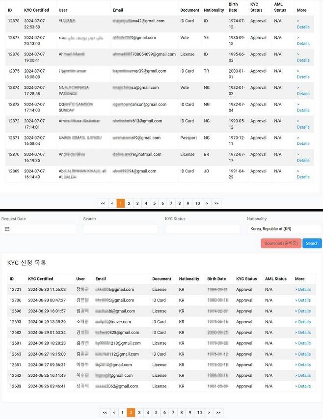 KYC 서버 유저 목록. 위 사진은 첫 화면으로 전 세계 1만2878건의 유저 정보가 저장된 것을 확인할 수 있다. 아래 사진은 한국인만 별도로 분류한 목록이다.