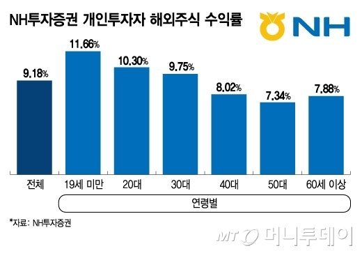 1000002959.jpg 2024년 상반기 주식 개인투자자 수익률.jpg