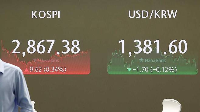 소폭 상승한 코스피 [사진 제공:연합뉴스]