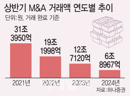 [그래픽=이데일리 문승용 기자]