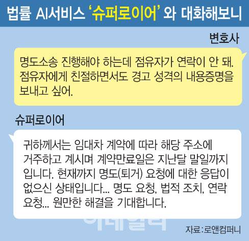 (그래픽=이데일리 문승용 기자)