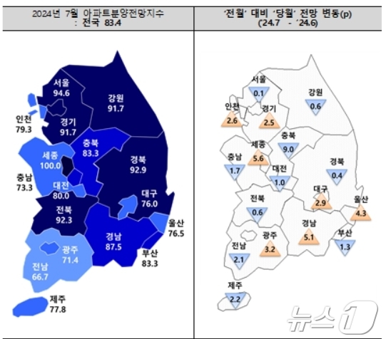 7월 아파트 분양전망 지수.(주택산업연구원 제공)