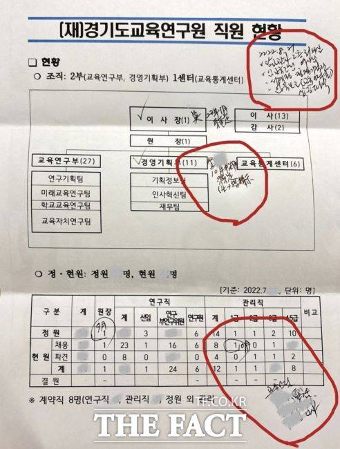 임태희 경기도교육감이 2022년 8월 자신의 관사에서 경기도교육연구원장 채용 예정자 등과 면담 과정에서 논의된 것으로 전해진 문건./