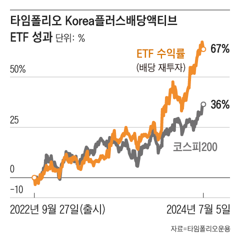 그래픽=이진영