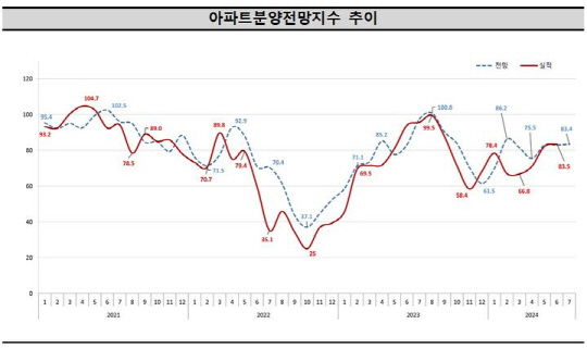 <주택산업연구원 제공>