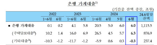 [한국은행 제공]