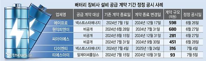 배터리 장비사 설비 공급 계약 기간 정정 공시 사례