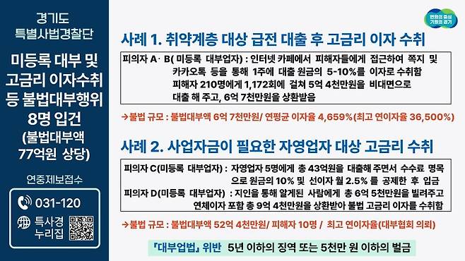 경기도, 3만6500% 살인금리 받은 사채업자 일당