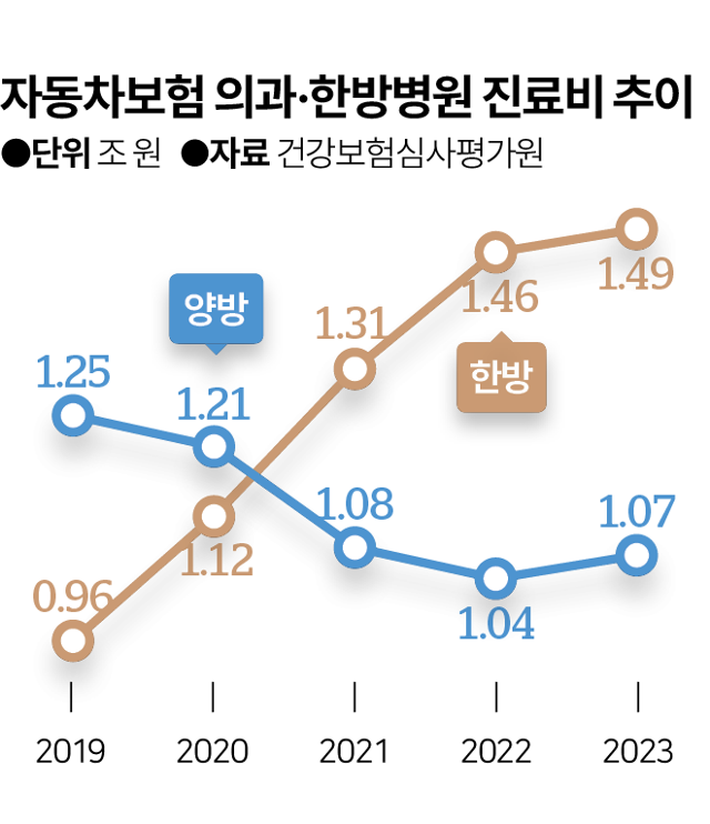 그래픽=김대훈 기자