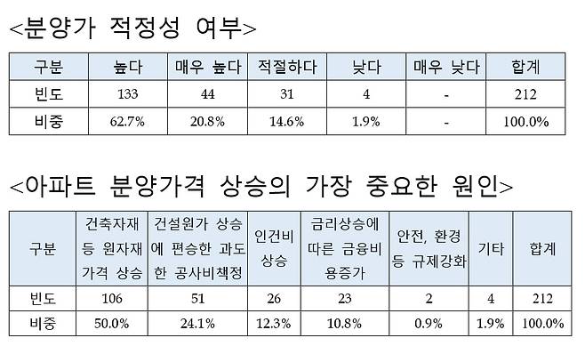 사진=우대빵부동산