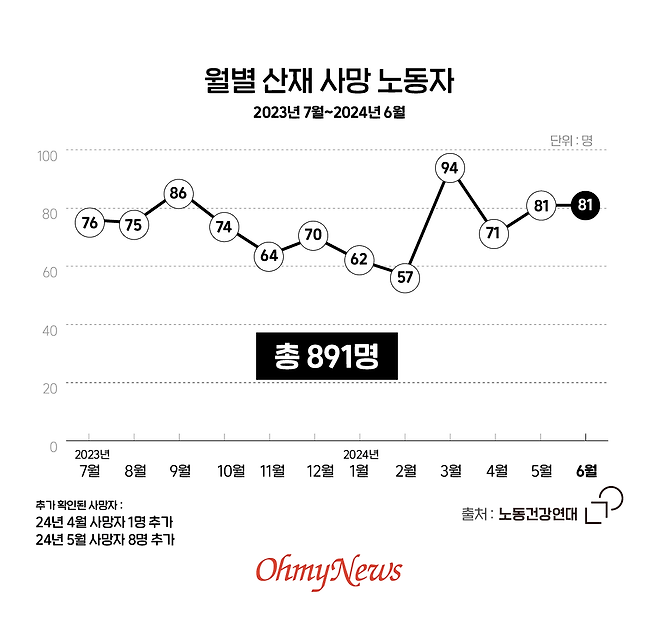 ⓒ 봉주영